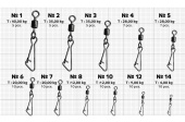 Застежка с вертлюжком Gurza-Rolling swivel/Hooked Snap BN № 1 (5шт/уп)